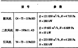 生物質(zhì)鍋爐 生物質(zhì)鍋爐