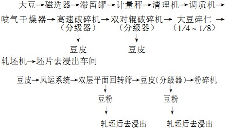 破碎機(jī) 破碎機(jī)