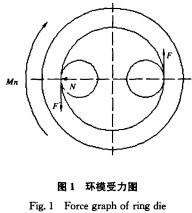 顆粒機環(huán)模 顆粒機環(huán)模