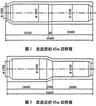 回轉(zhuǎn)窯烘干機(jī)干燥機(jī) 回轉(zhuǎn)窯烘干機(jī)干燥機(jī)