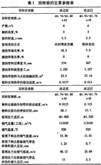 回轉(zhuǎn)窯烘干機(jī)干燥機(jī) 回轉(zhuǎn)窯烘干機(jī)干燥機(jī)