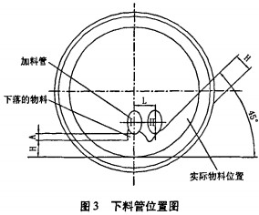 回轉(zhuǎn)窯烘干機(jī)干燥機(jī) 回轉(zhuǎn)窯烘干機(jī)干燥機(jī)