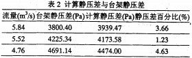 風(fēng)機(jī)軸流風(fēng)機(jī) 風(fēng)機(jī)軸流風(fēng)機(jī)