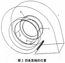 風(fēng)機(jī)軸流風(fēng)機(jī) 風(fēng)機(jī)軸流風(fēng)機(jī)