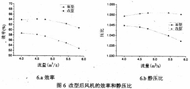 風(fēng)機(jī)軸流風(fēng)機(jī) 風(fēng)機(jī)軸流風(fēng)機(jī)