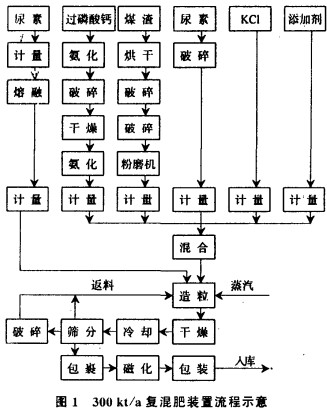 烘干機(jī)干燥機(jī) 烘干機(jī)干燥機(jī)