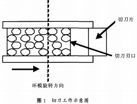顆粒機(jī)秸稈壓塊機(jī) 顆粒機(jī)秸稈壓塊機(jī)