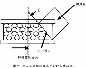 顆粒機(jī)秸稈壓塊機(jī) 顆粒機(jī)秸稈壓塊機(jī)
