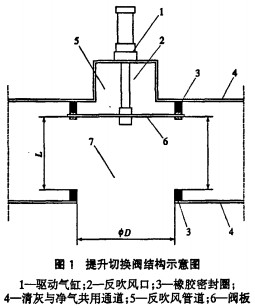 烘干機顆粒機 烘干機顆粒機