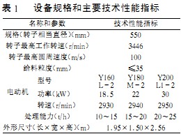 破碎機(jī)顆粒機(jī) 破碎機(jī)顆粒機(jī)