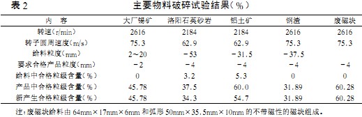破碎機(jī)顆粒機(jī) 破碎機(jī)顆粒機(jī)