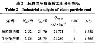 生物質(zhì)鍋爐顆粒機 生物質(zhì)鍋爐顆粒機
