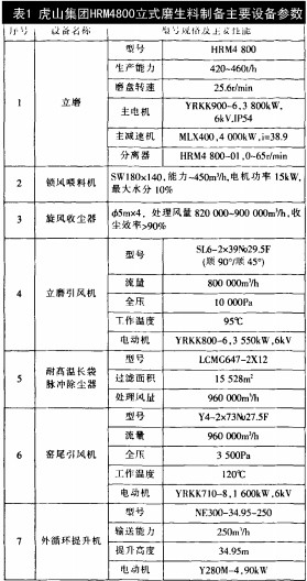 顆粒機(jī)球磨機(jī) 顆粒機(jī)球磨機(jī)