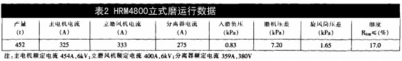 顆粒機(jī)球磨機(jī) 顆粒機(jī)球磨機(jī)