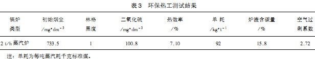 生物質(zhì)鍋爐顆粒機 生物質(zhì)鍋爐顆粒機