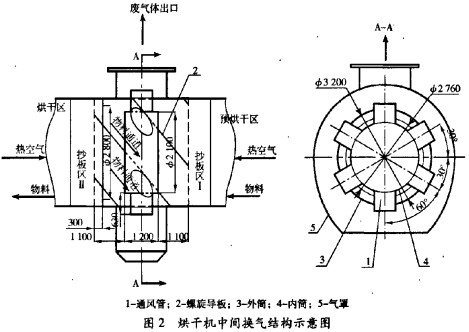 烘干機(jī)顆粒機(jī) 烘干機(jī)顆粒機(jī)