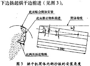 烘干機(jī)顆粒機(jī) 烘干機(jī)顆粒機(jī)