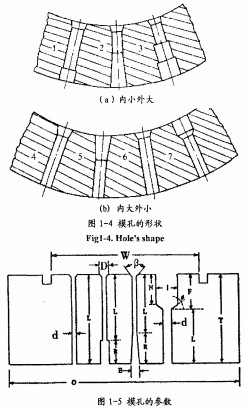 顆粒機環(huán)模 顆粒機環(huán)模