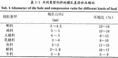 顆粒機環(huán)模 顆粒機環(huán)模