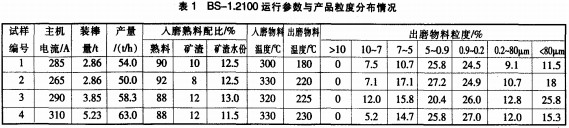 破碎機(jī)顆粒機(jī) 破碎機(jī)顆粒機(jī)