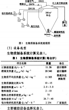生物質(zhì)鍋爐顆粒機 生物質(zhì)鍋爐顆粒機