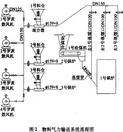 生物質(zhì)鍋爐顆粒機 生物質(zhì)鍋爐顆粒機