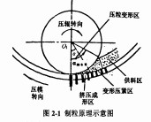 顆粒機秸稈壓塊機 顆粒機秸稈壓塊機