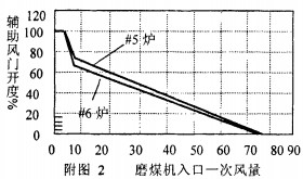 球磨機(jī)雷蒙磨粉機(jī) 球磨機(jī)雷蒙磨粉機(jī)