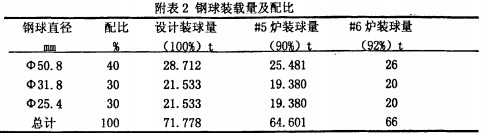 球磨機(jī)雷蒙磨粉機(jī) 球磨機(jī)雷蒙磨粉機(jī)