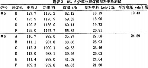 球磨機(jī)雷蒙磨粉機(jī) 球磨機(jī)雷蒙磨粉機(jī)