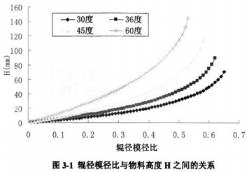 顆粒機棍經比 顆粒機棍經比