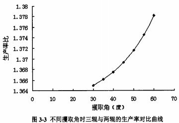 顆粒機 顆粒機