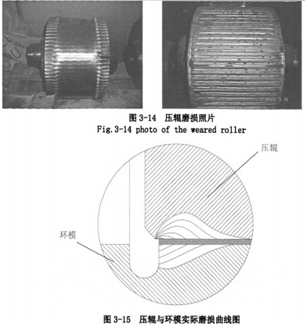 顆粒機壓輥 顆粒機壓輥
