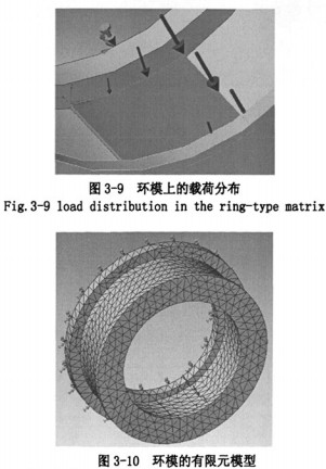 顆粒機環模 顆粒機環模