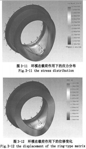 顆粒機環模 顆粒機環模