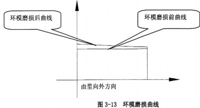 顆粒機環模 顆粒機環模