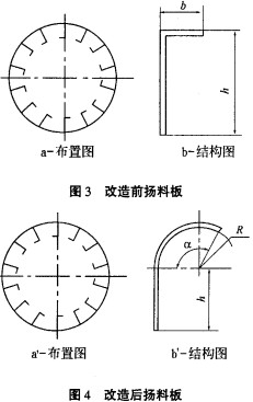 烘干機(jī) 烘干機(jī)