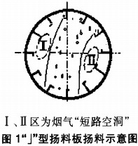 回轉(zhuǎn)烘干機(jī)揚(yáng)料板 回轉(zhuǎn)烘干機(jī)揚(yáng)料板