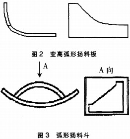 烘干機(jī) 烘干機(jī)