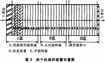 烘干機(jī)揚(yáng)料裝置布置圖 烘干機(jī)揚(yáng)料裝置布置圖