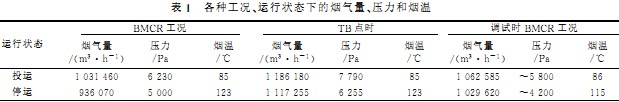 風(fēng)機(jī)數(shù)據(jù) 風(fēng)機(jī)數(shù)據(jù)