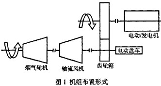 軸流風(fēng)機(jī)布置圖 軸流風(fēng)機(jī)布置圖