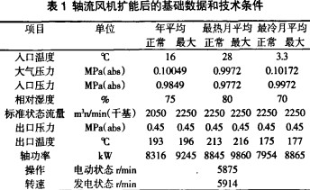 軸流風(fēng)機(jī)擴(kuò)能后的基礎(chǔ)數(shù)據(jù)和技術(shù)條件 軸流風(fēng)機(jī)擴(kuò)能后的基礎(chǔ)數(shù)據(jù)和技術(shù)條件