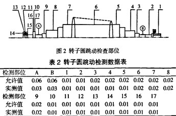 風(fēng)機(jī) 風(fēng)機(jī)