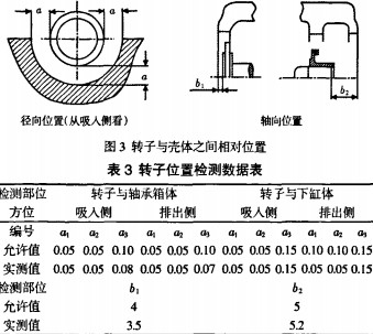 風(fēng)機(jī)轉(zhuǎn)子 風(fēng)機(jī)轉(zhuǎn)子