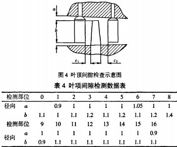 風(fēng)機(jī)葉面 風(fēng)機(jī)葉面