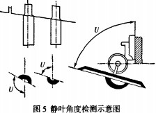 風(fēng)機(jī)葉面 風(fēng)機(jī)葉面