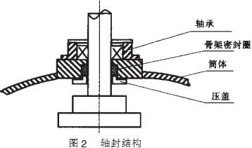球磨機(jī)軸封結(jié)構(gòu) 球磨機(jī)軸封結(jié)構(gòu)