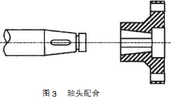 球磨機(jī)軸頭配合 球磨機(jī)軸頭配合