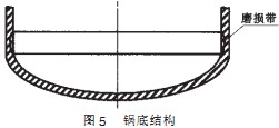 球磨機(jī)鍋底結(jié)構(gòu) 球磨機(jī)鍋底結(jié)構(gòu)